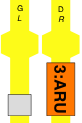 3:ARU