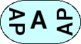 AAP