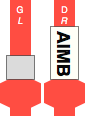 AIMB