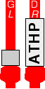 ATHP
