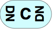 CDN