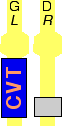 CVT