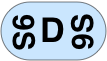 D9S