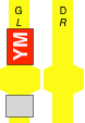 YM