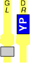 YP